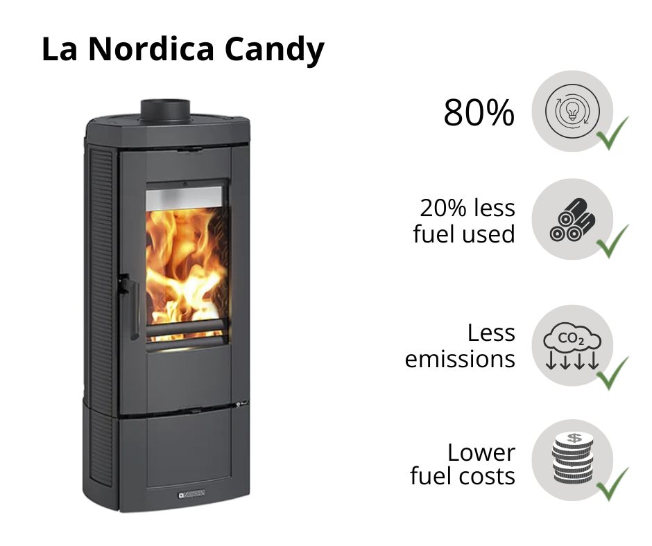 la-nordica-efficiency